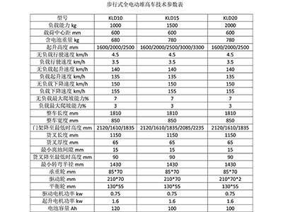 長沙市偌力機械設備有限公司,長沙升降平臺,湖南升降平臺,長沙電動叉車