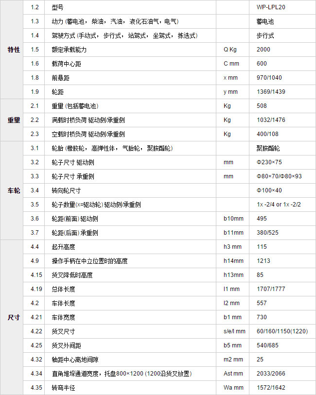 長(zhǎng)沙市偌力機(jī)械設(shè)備有限公司,長(zhǎng)沙升降平臺(tái),湖南升降平臺(tái),長(zhǎng)沙電動(dòng)叉車